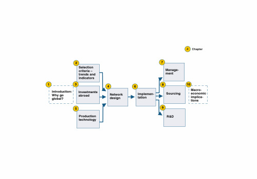 Global Production: A Handbook for Strategy and Implementation