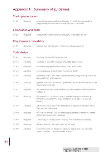 MISRA C:2012 Appendix A (to use with CppCheck)