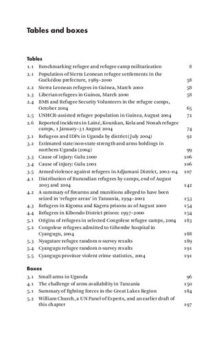 No Refuge: The Crisis of Refugee Militarization in Africa