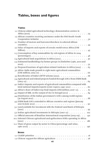 Agricultural development and food security in Africa: The impact of Chinese, Indian and Brazilian investments