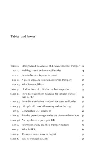 Moving people: Sustainable transport development