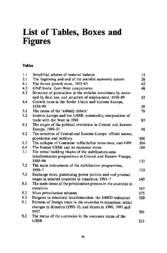 The Economics of Transition: From Socialist Economy to Market Economy