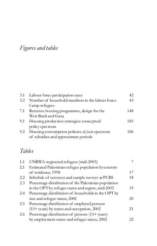 Palestinian Refugees: Challenges of Repatriation and Development