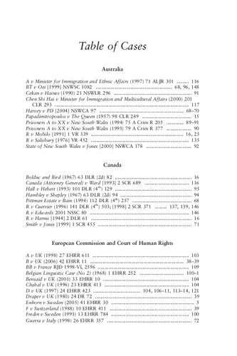 Legal Responses to HIV and AIDS