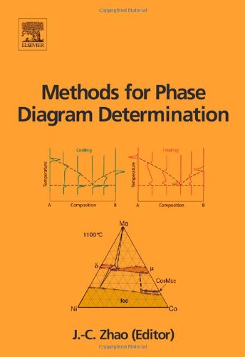 Methods for Phase Diagram Determination