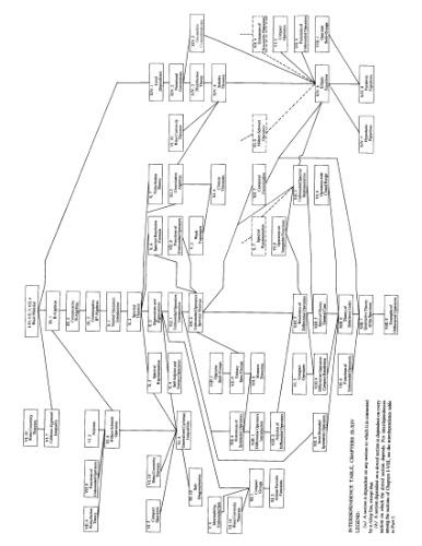 Linear Operators, Part II: Spectral Theory. Self Adjoint Operators in Hilbert Space