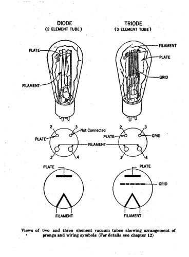 Audels Radiomans Guide Covering Theory Construction and Servicing Including Television Electronics