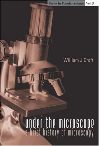 Under the Microscope: A Brief History of Microscopy