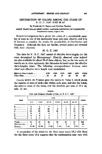 Distribution of Colors Among the Stars of N. G. C. 1647 and M 67