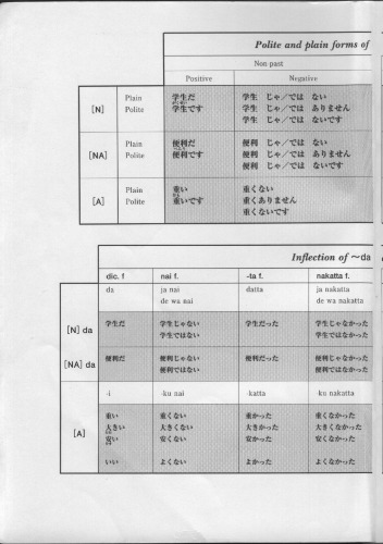 Situational functional Japanese (Volume 1)