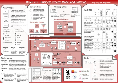 BPMN 2 Poster  