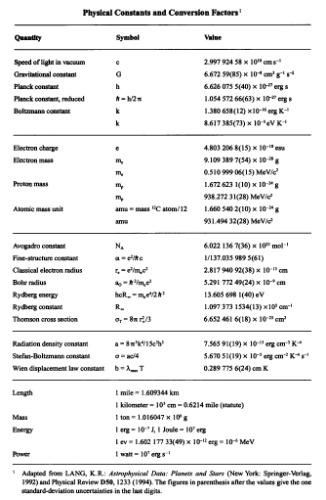 Astrophysical formulae. space, time, matter, and cosmology