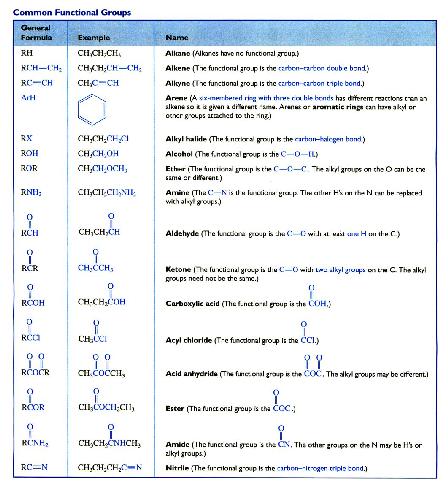 Organic Chemistry  Extras Common Functional Groups