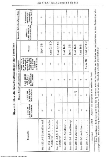 Me 410 A-1.Flugzeug-Handbuch.Teil 8A – Schusswaffenanlage. Haft 1