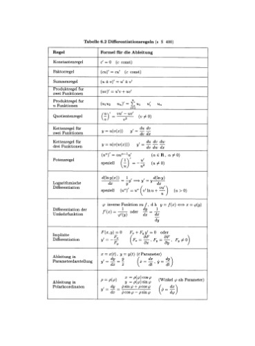 Taschenbuch der Mathematik