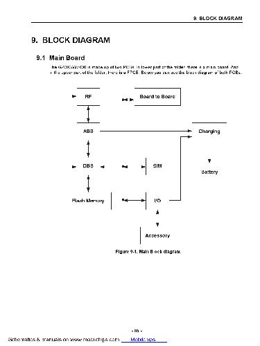 G7000A W7000 Schematics