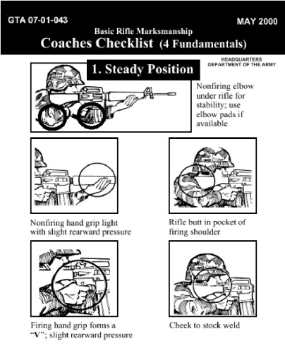 Basic Marksmanship for Coaches