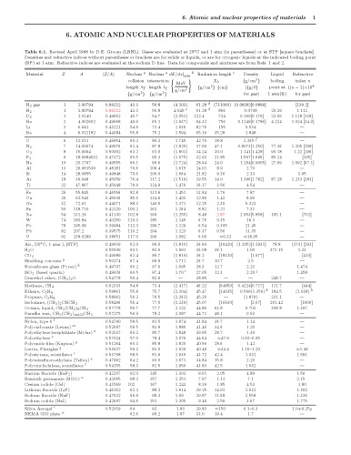 Atomic and Nuclear Properties of Materials [reference]