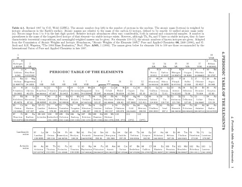 Periodic Table [reference]