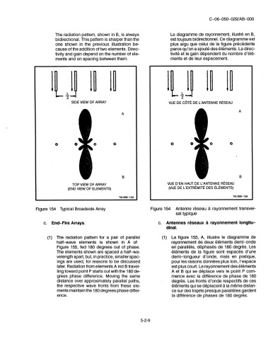 Antenna-Radio Propagation Part 5 - Canadian MIL TM