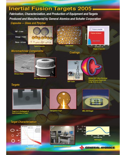 Inertial Fusion Targets Catalog