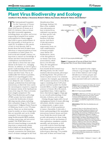 Plant Virus Biodiversity and Ecology