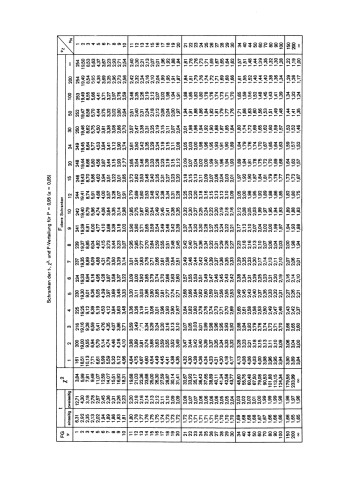 Angewandte Statistik: Anwendung statistischer Methoden