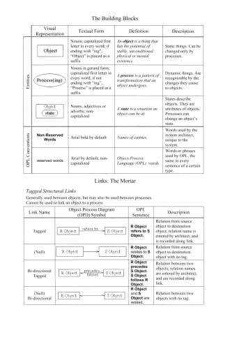 Object-Process Methodology: A Holistic Systems Paradigm