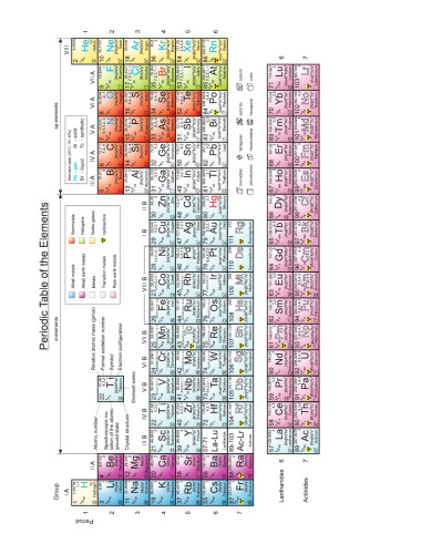 Handbook of X-Ray Data