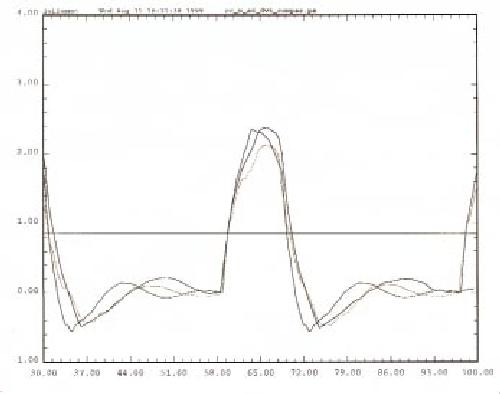 The nuts and bolts of signal-integrity analysis