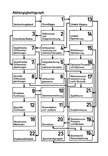 Übungsaufgaben zur Wahrscheinlichkeitsrechnung und mathematischen Statistik