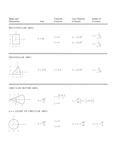 Engineering Mechanics of Materials