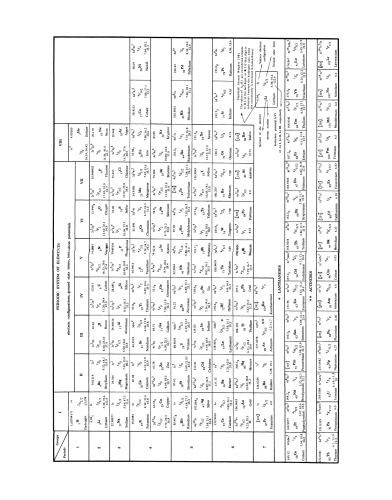 Reference Data on Atoms, Molecules, and Ions